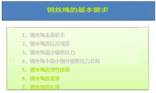 鋼絲繩的基本要求（二）